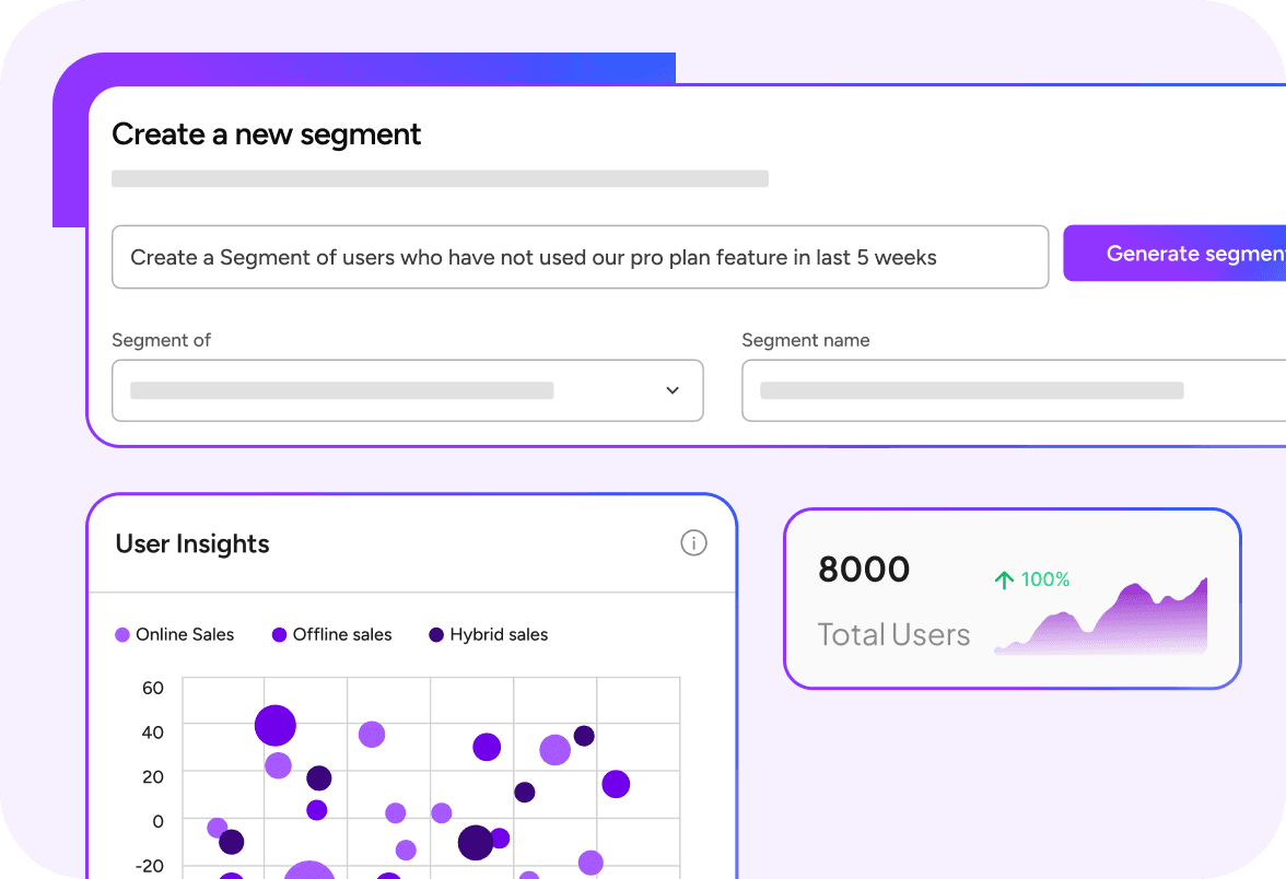 Analyze and Create Campaigns