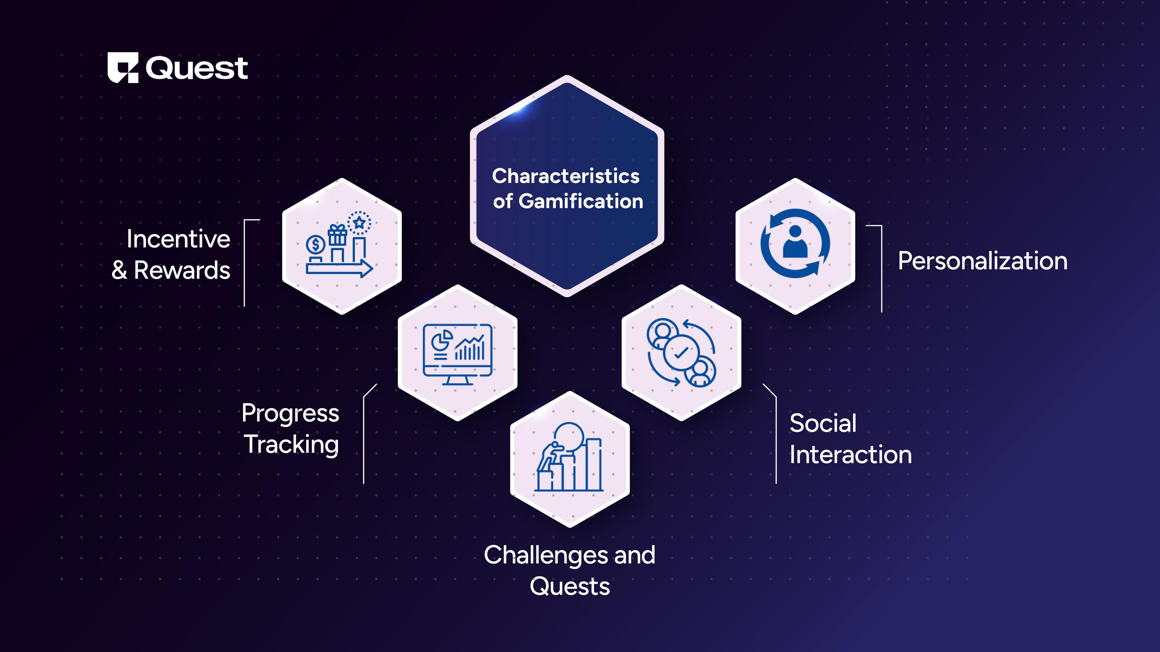 Characteristics of gamification 