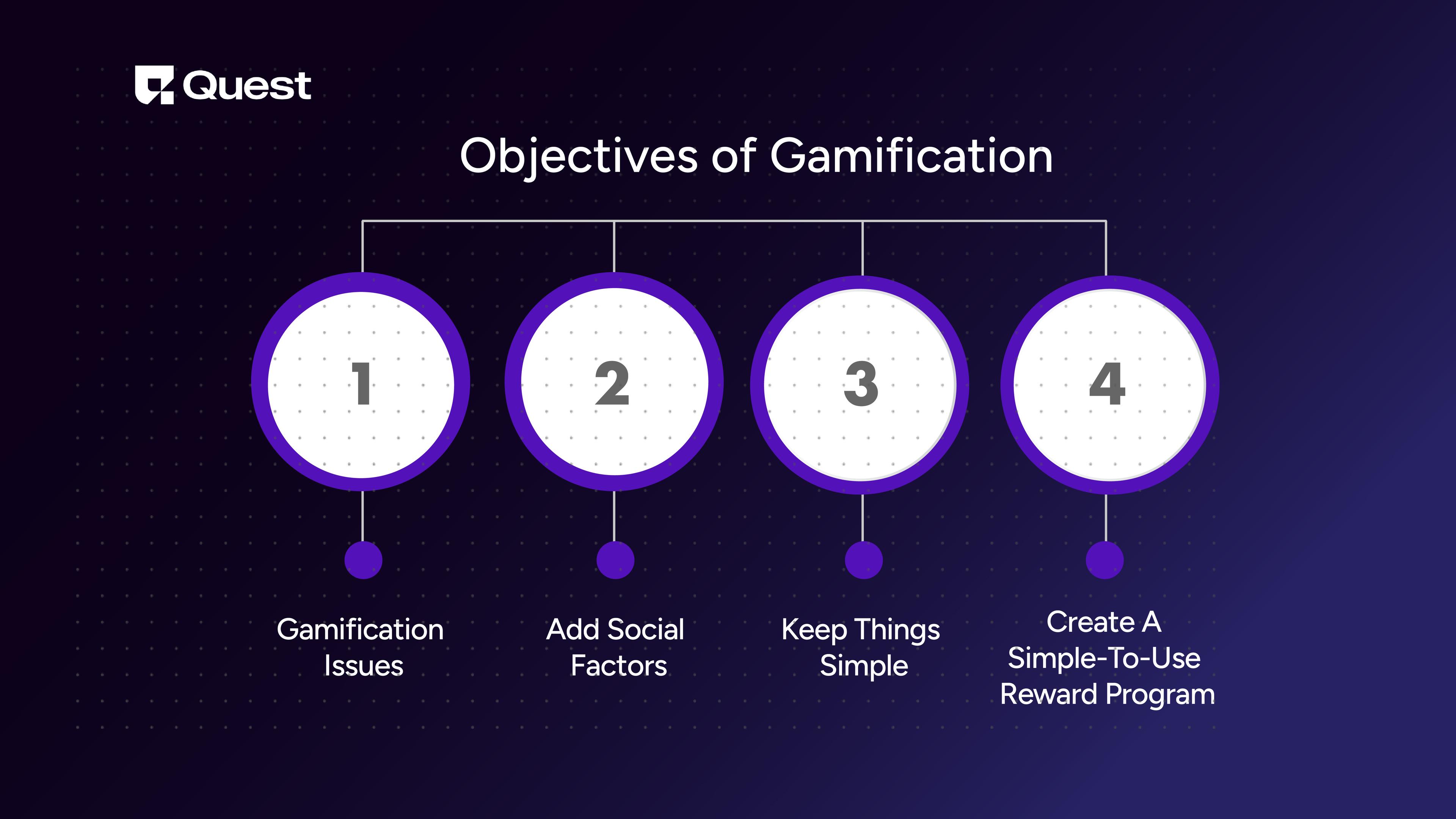 objectives of gamification