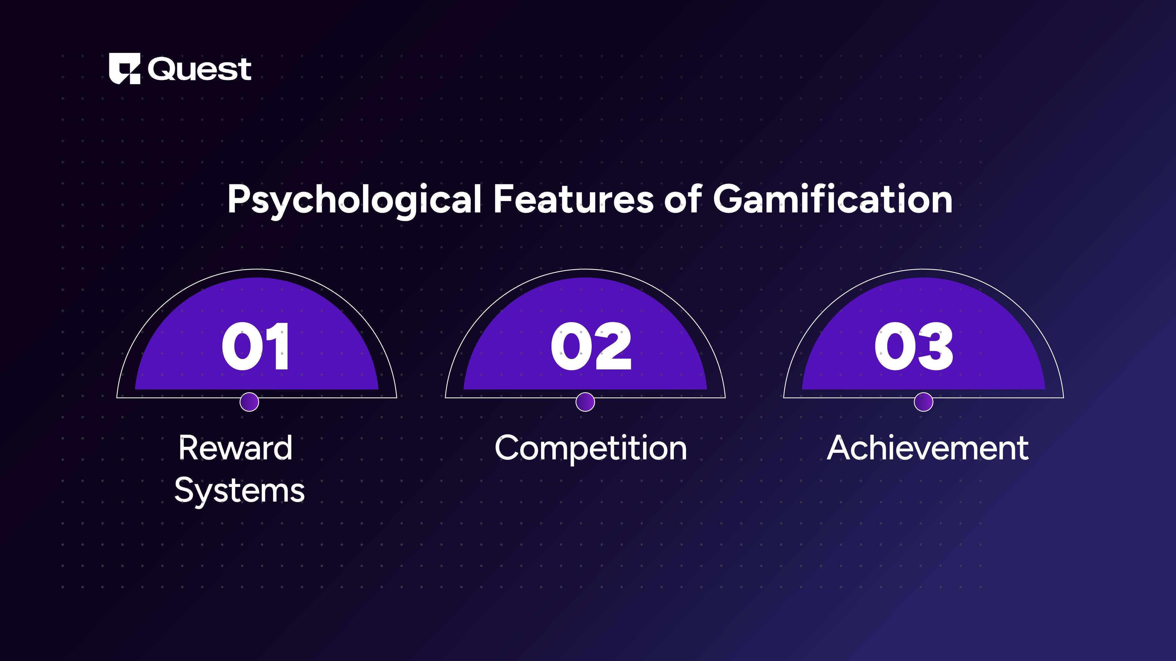 psychological features of gamification