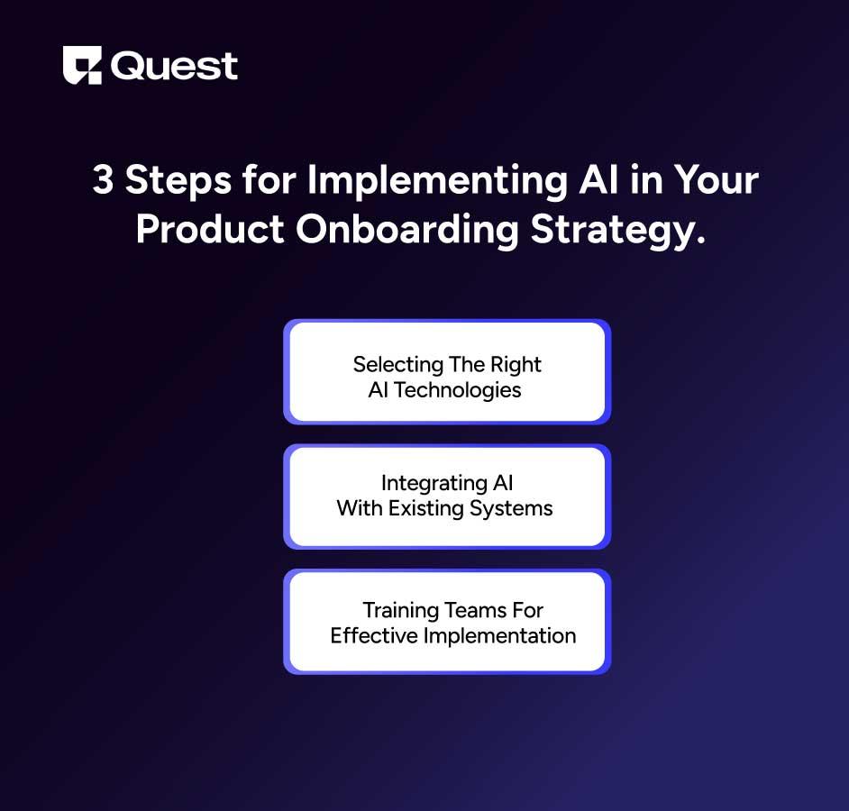 Implementation Steps of AI Onboarding.