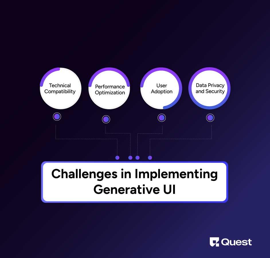 Challenges in Implementing Generative UI