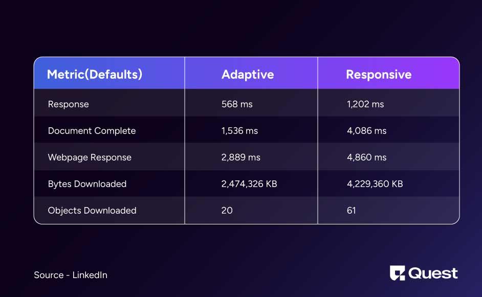 Enhanced User Experience with Adaptive UI