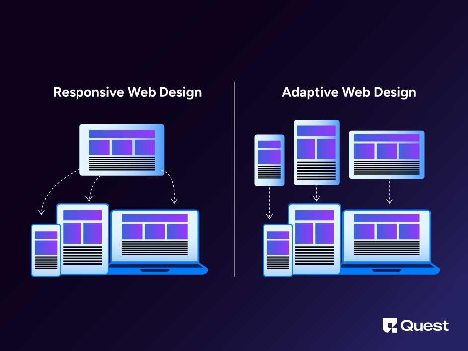 Cross Platform Consistency with Adaptive UI