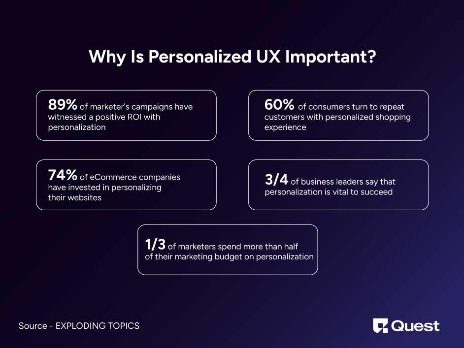 Personalized UX Statistics