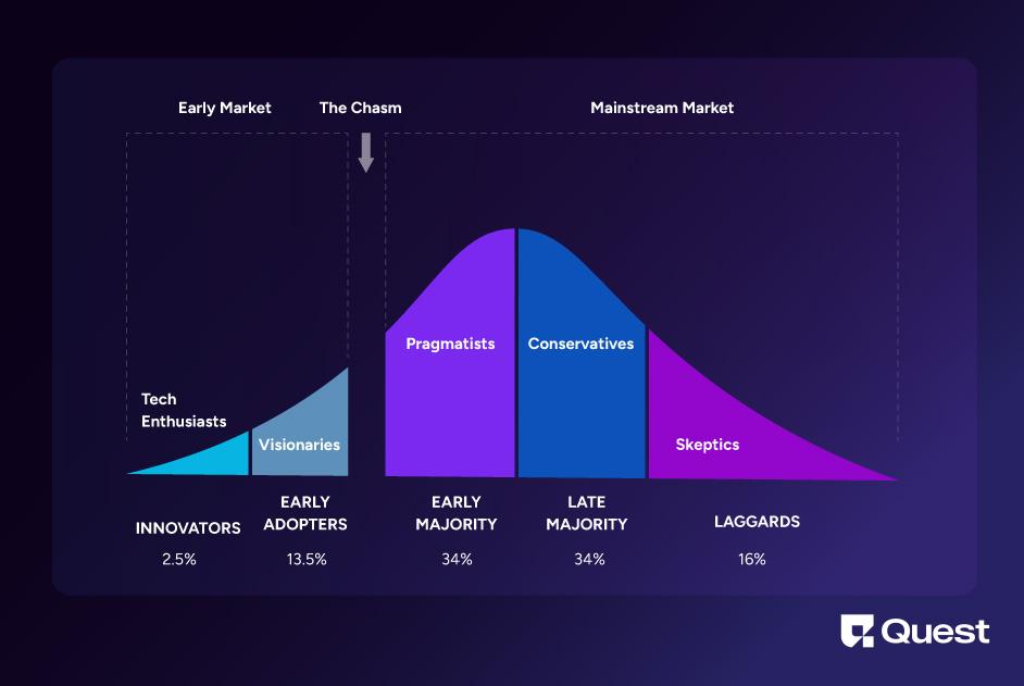 AI Adoption Curve