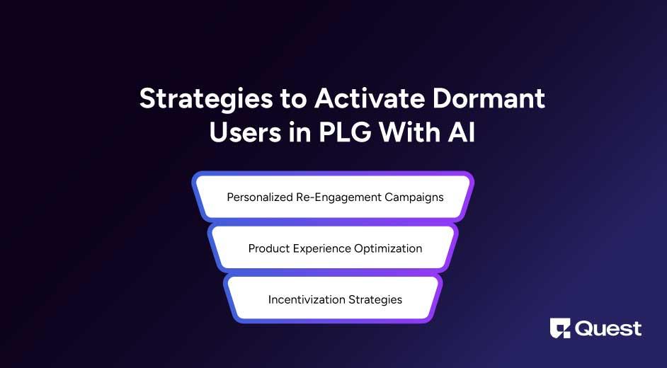 Strategies for activating dormant users in PLG with AI