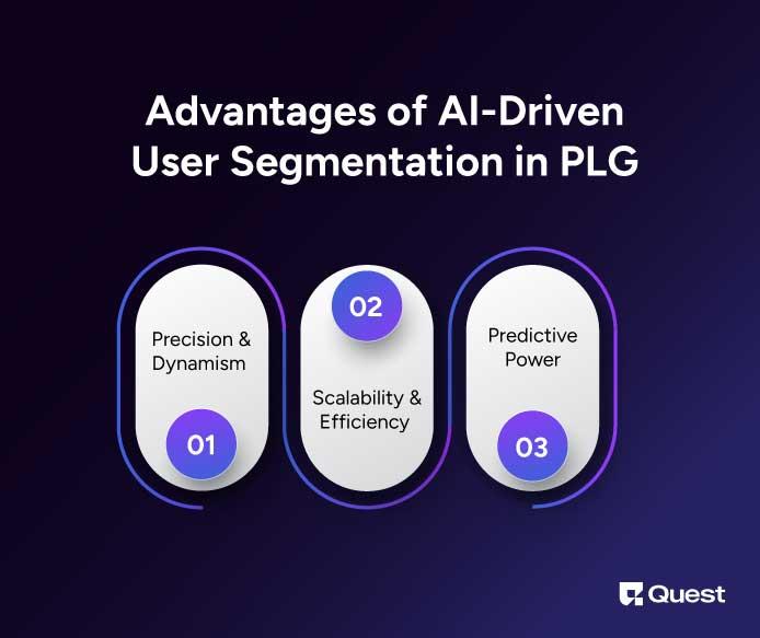 Advantages of AI-Driven User Segmentation in PLG