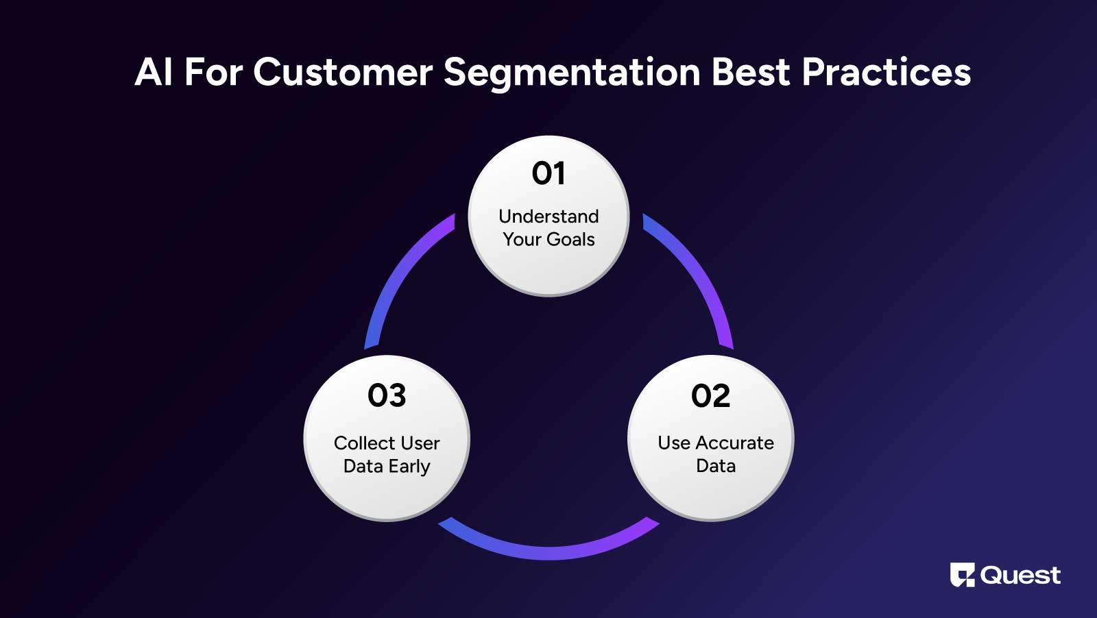 Best Practices of AI User Segmentation