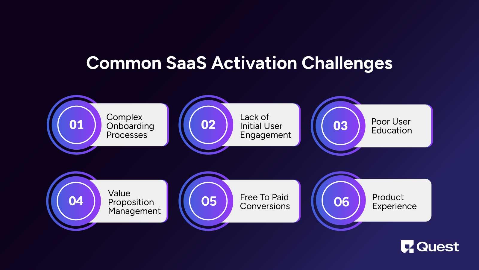 SaaS activation Challenges 