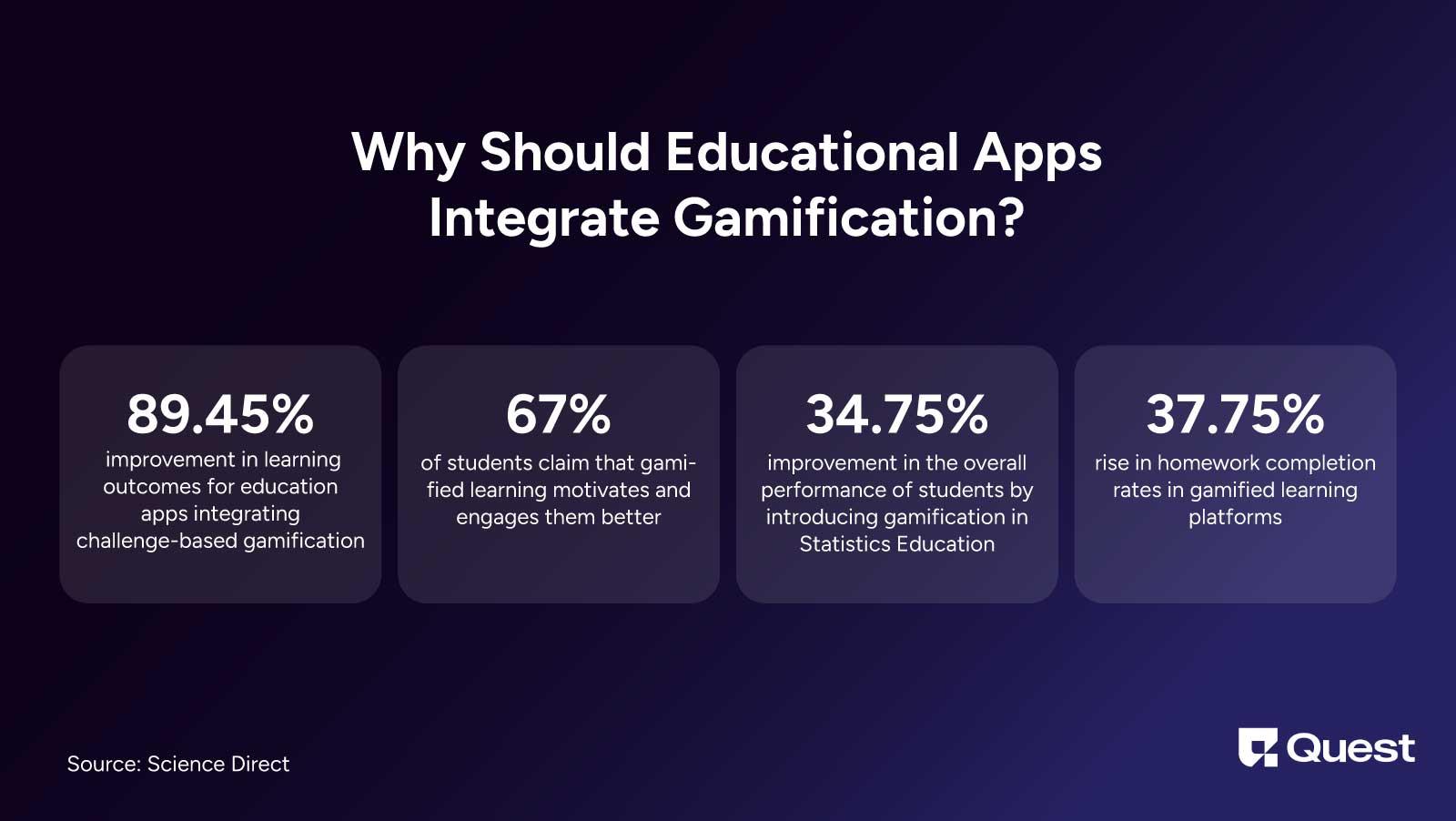 Benefits of gamifying educational apps