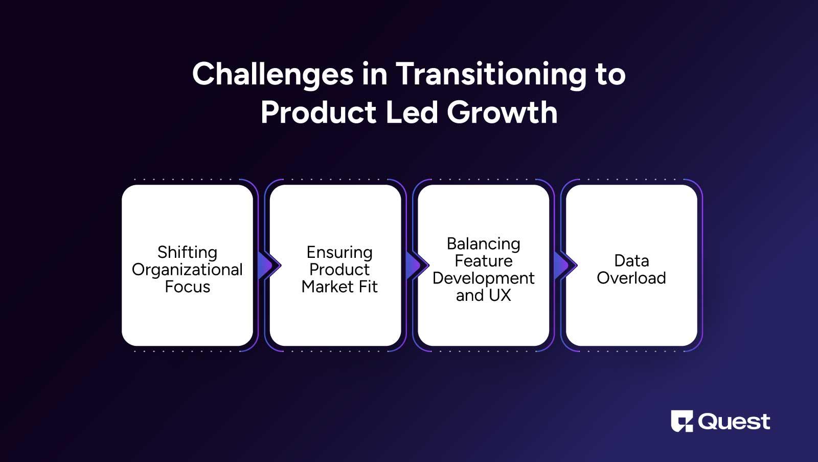 Common Obstacles in Adopting a PLG Approach