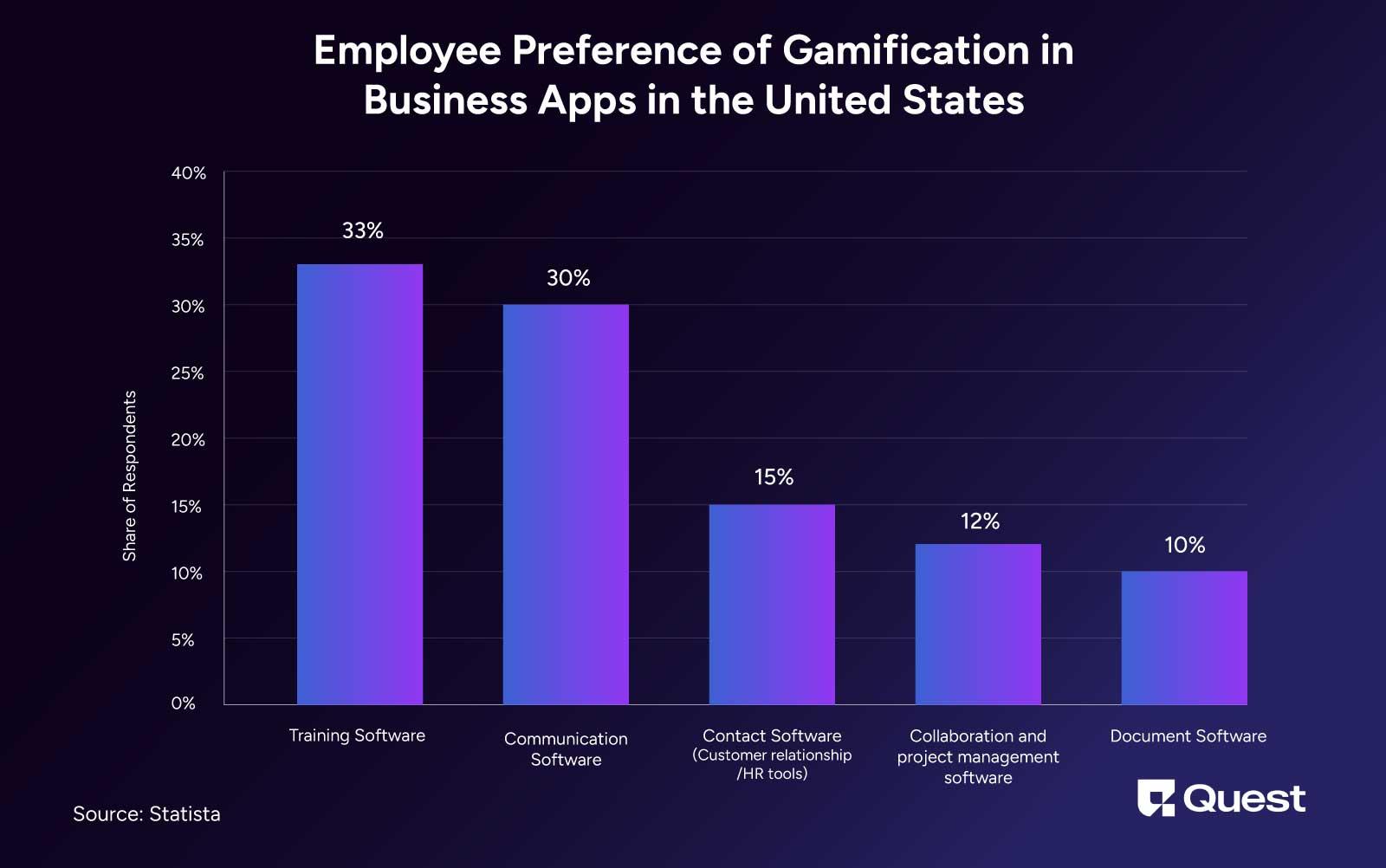 Gamification Statistics