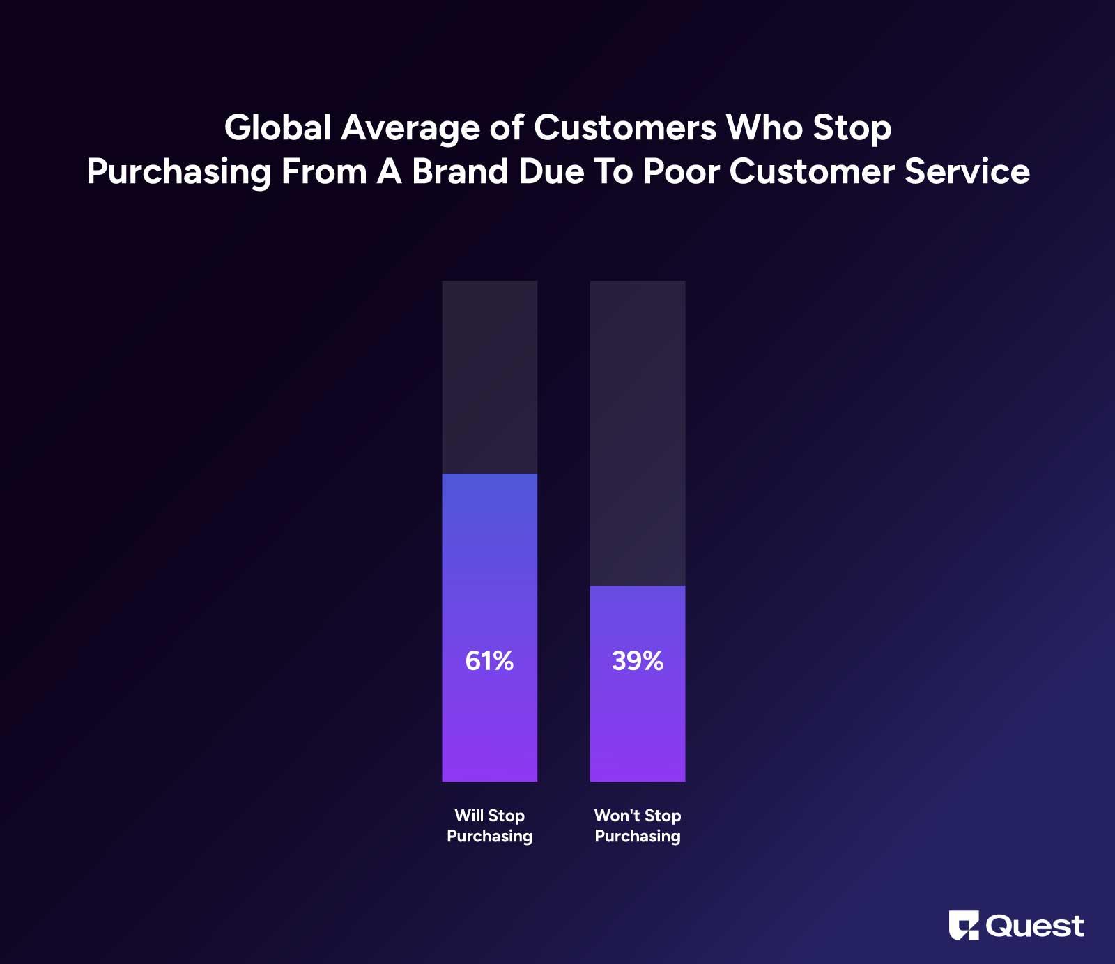 Impact of Customer Support on Customer Loyalty