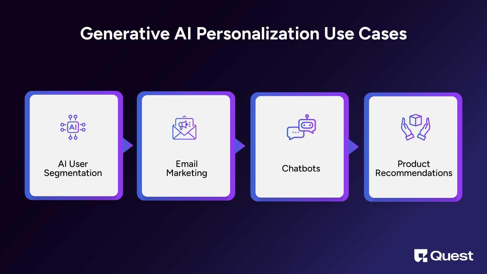 Generative AI Personalization Use Cases