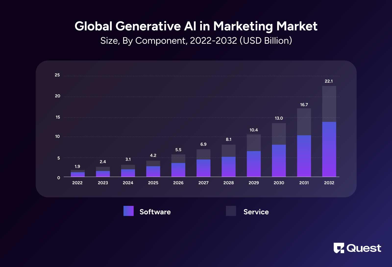 Personalization Statistics