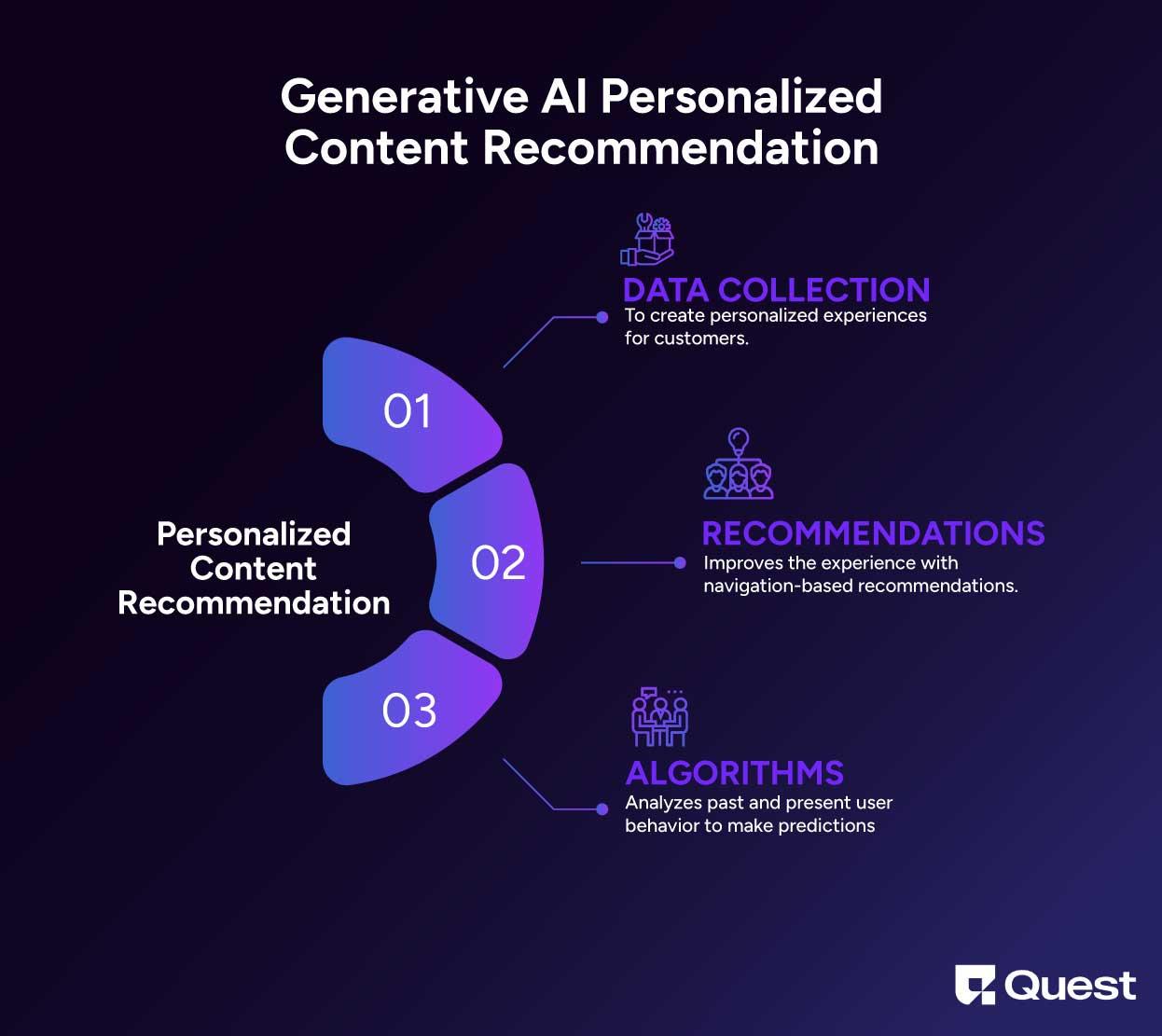 Personalization Statistics