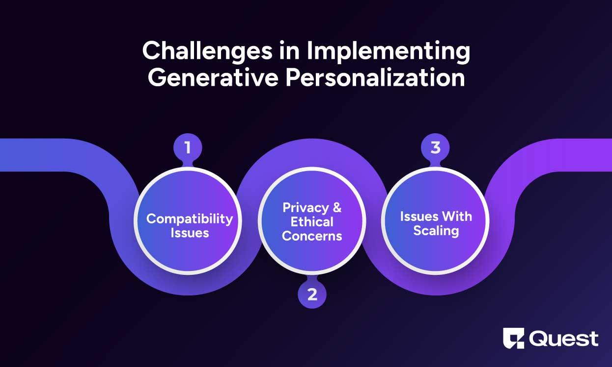 Personalization Statistics