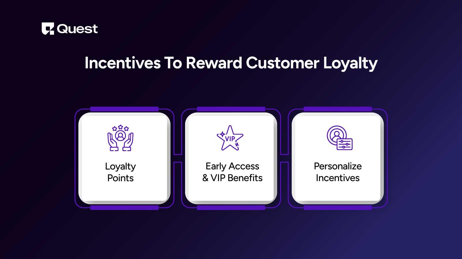 Incentives To Reward Customer Loyalty