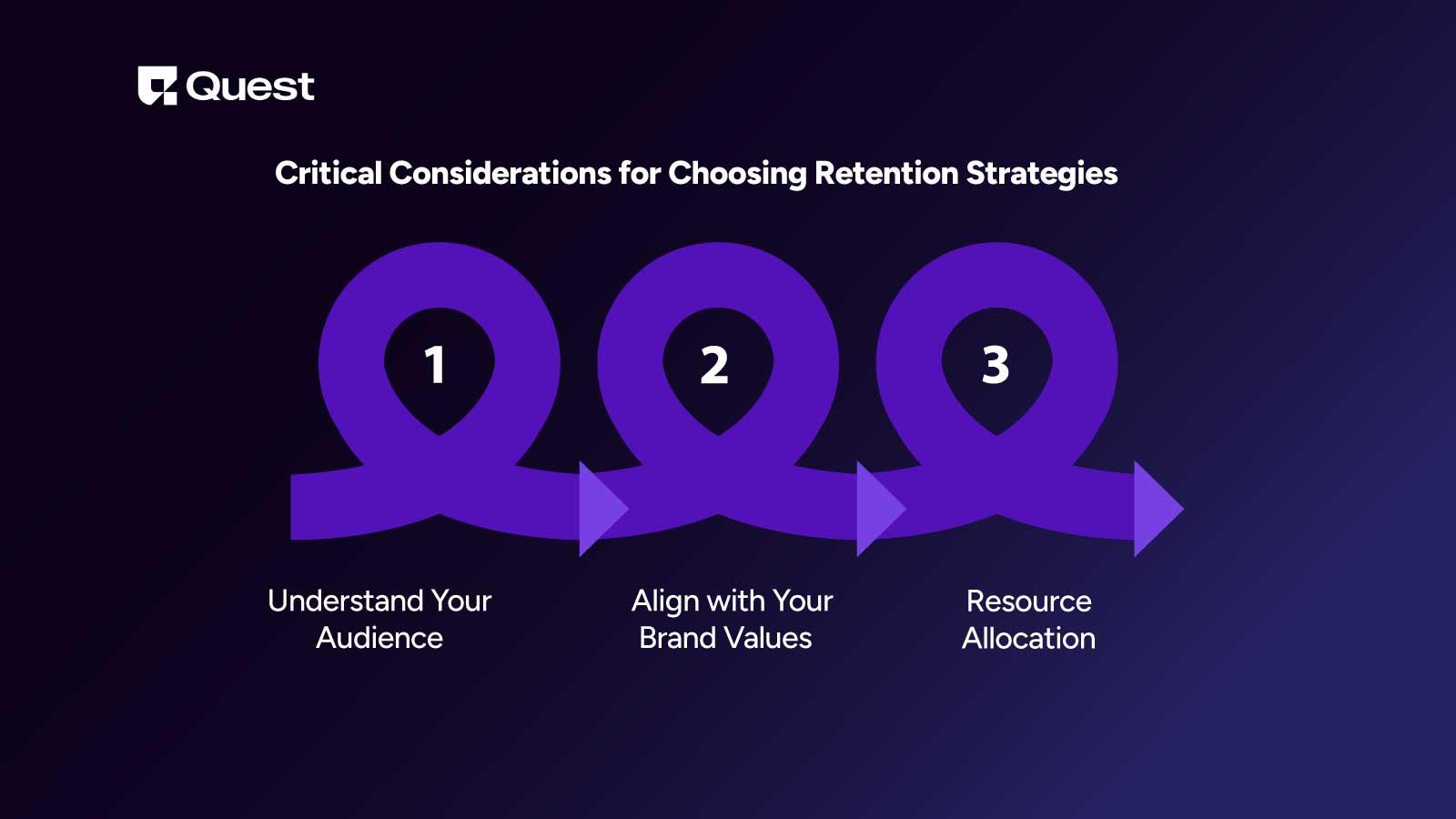 Critical considerations for choosing retention strategies.