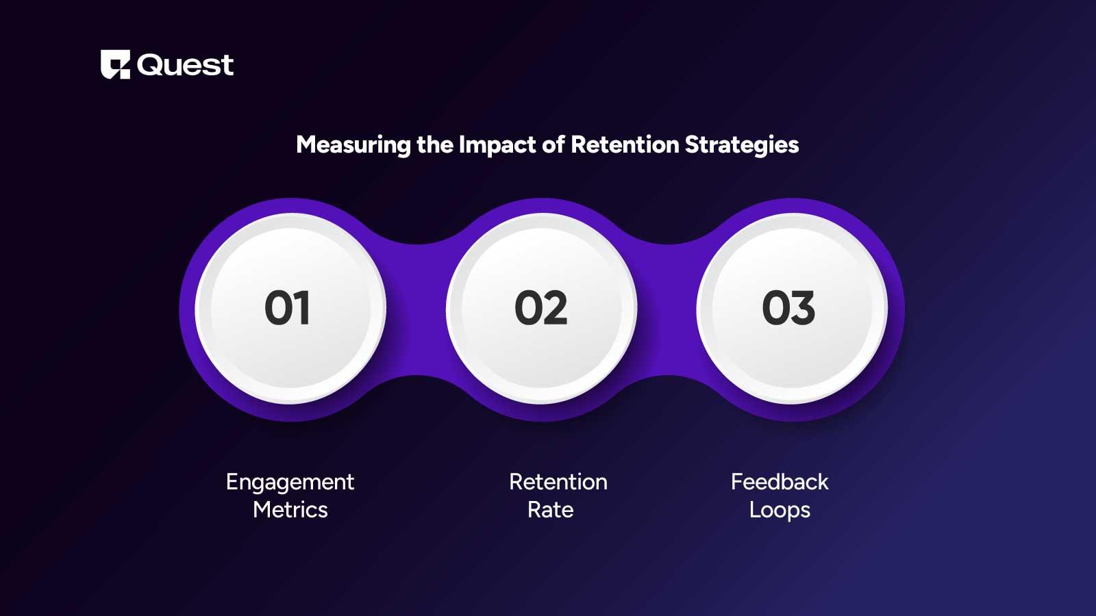 Measuring the Impact of Retention Strategies