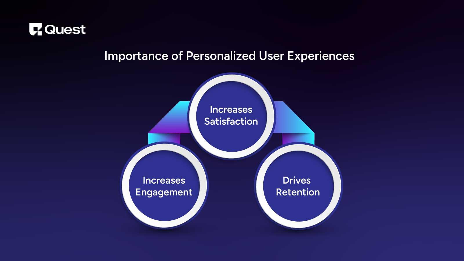 Importance of Personalized User Experiences