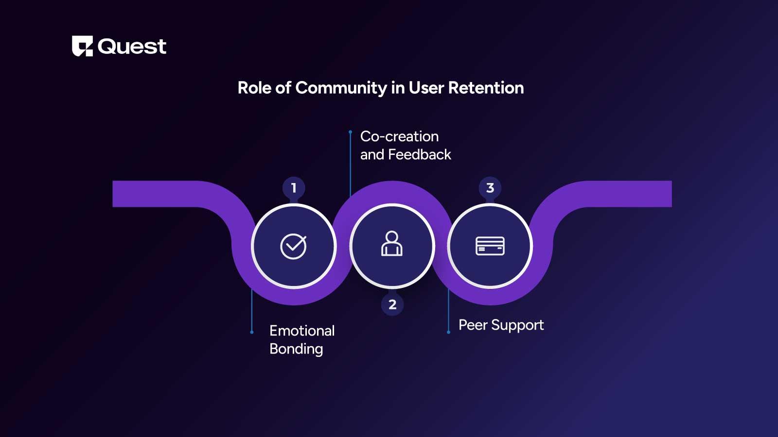 role of community in user retention