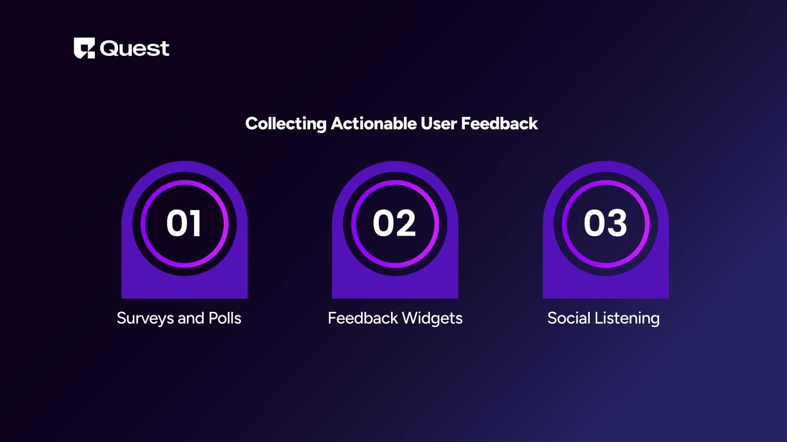 Collecting actionable user feedback