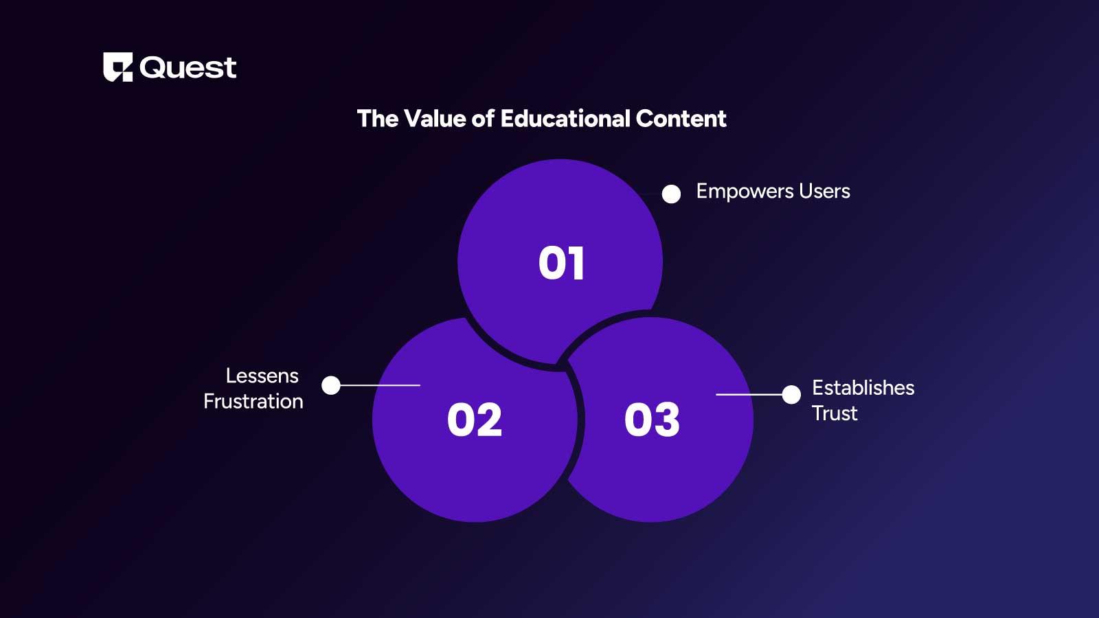 Value of educational content