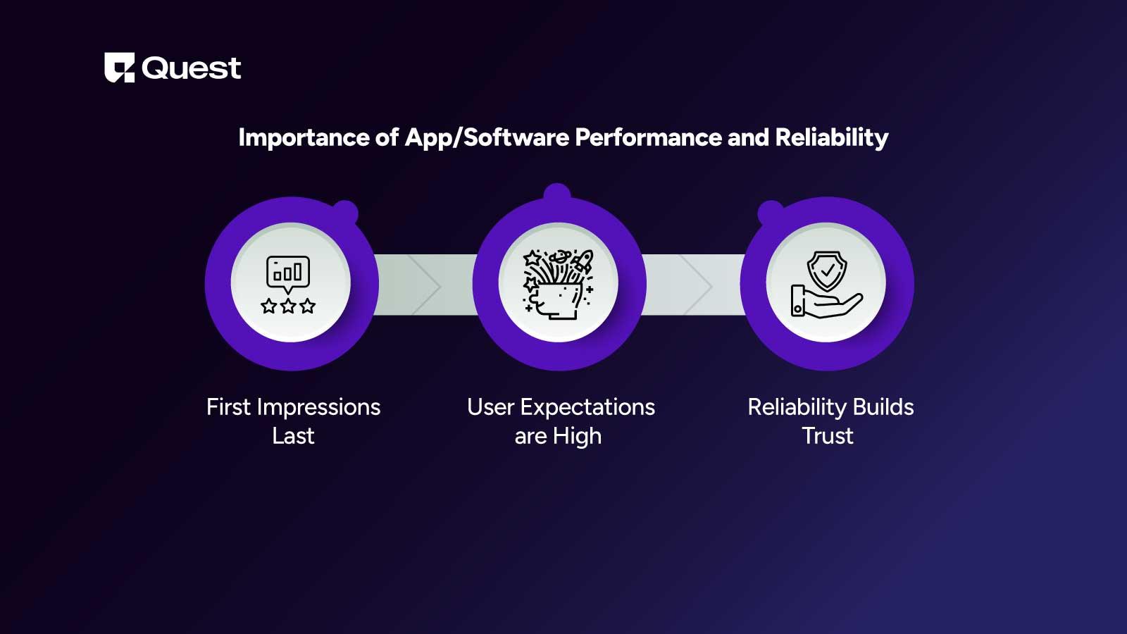 importance of software performance and reliability