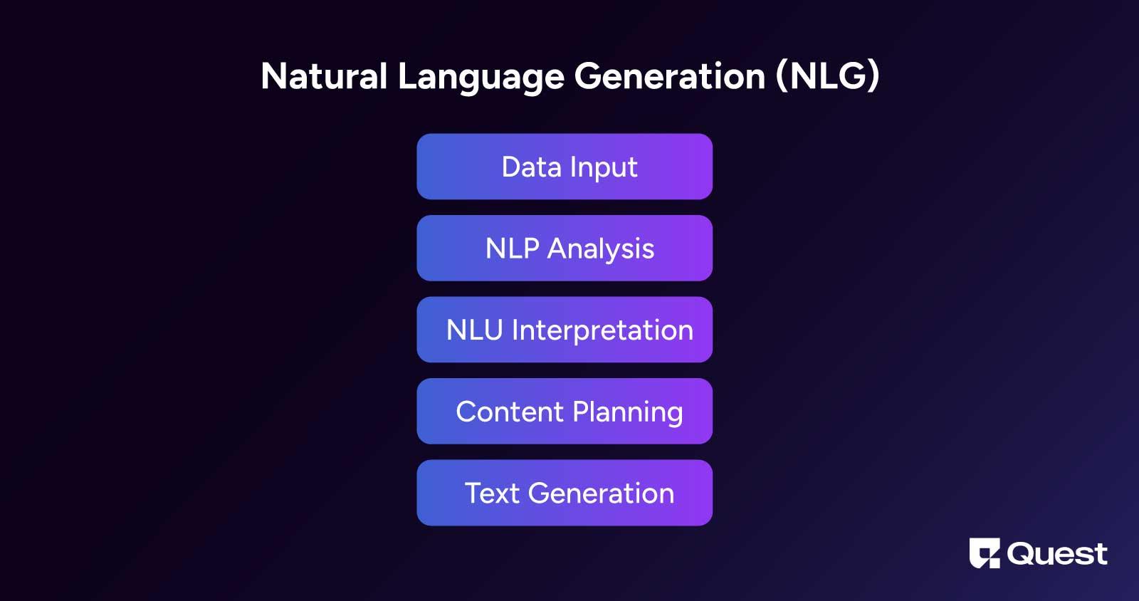 Natural Language Generation