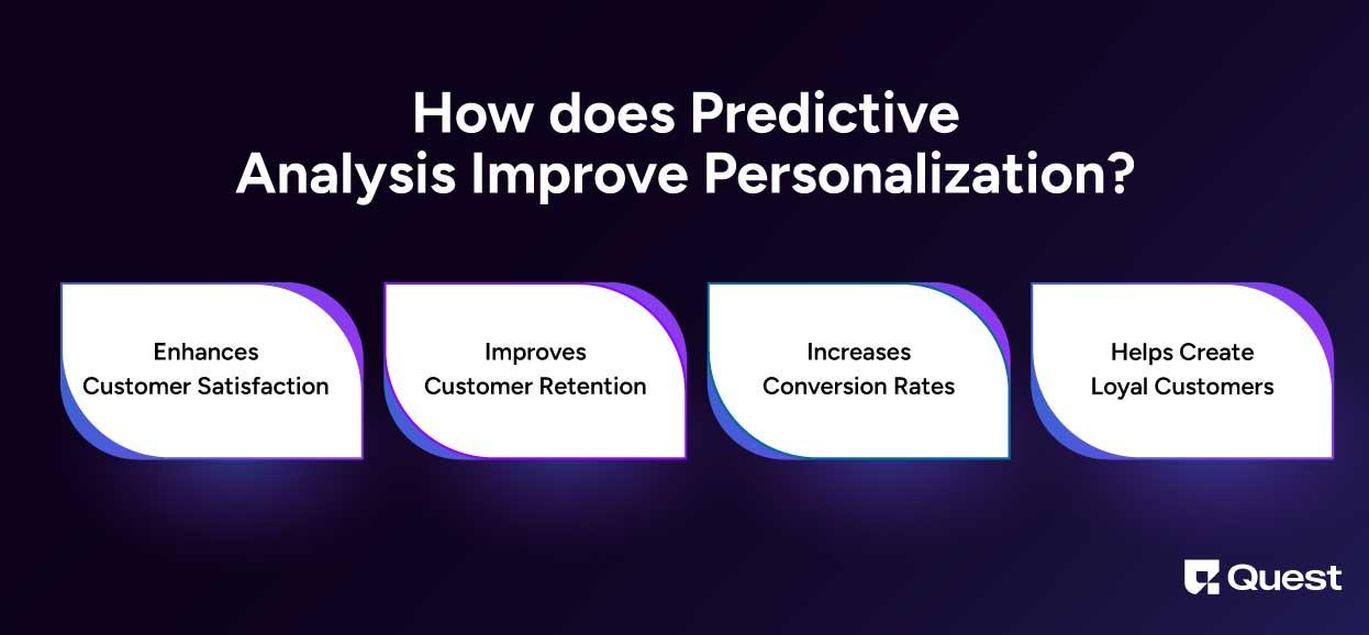 Predictive Analytics in Personalization