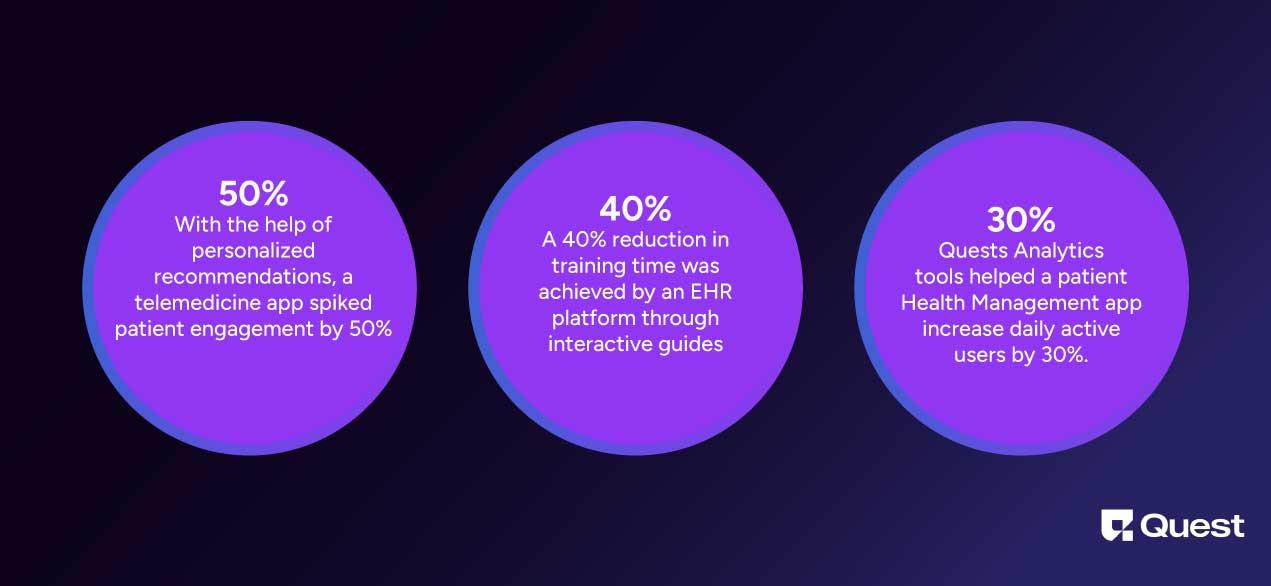 Quest’s Impact on Healthcare Apps