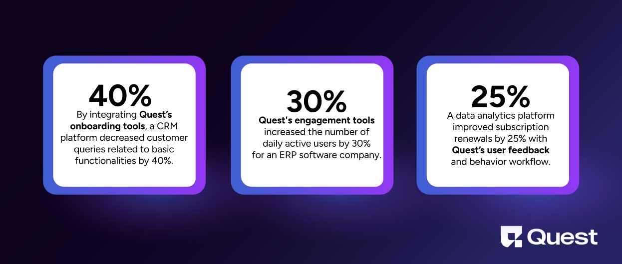 Quest’s Impact on B2B SaaS Companies