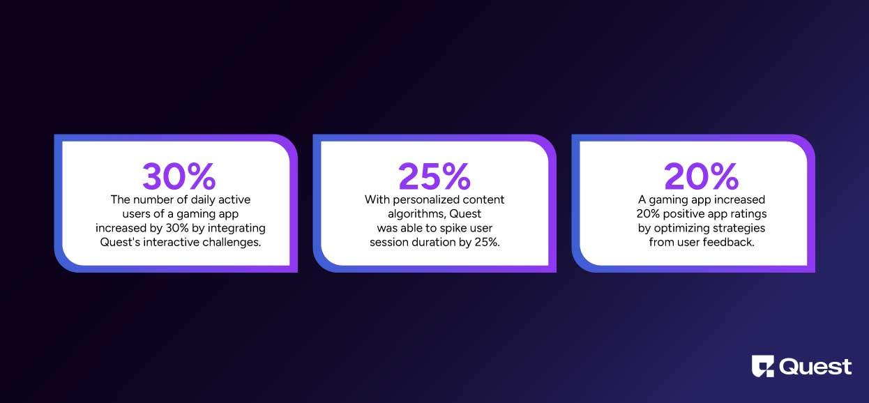 Quest’s Impact on Gaming apps