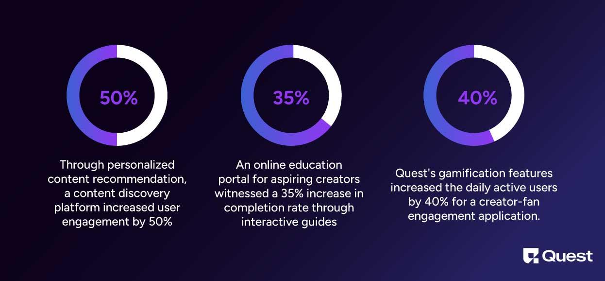 Quest’s Impact on Creator Economy