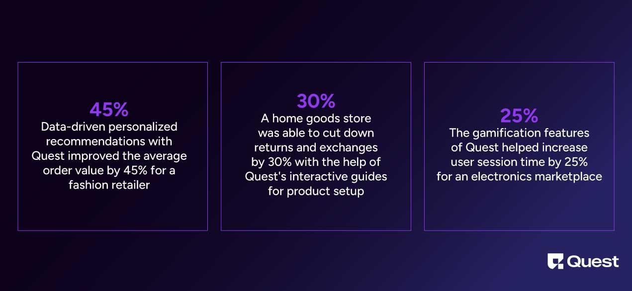 Quest’s Impact on Ecommerce Platforms