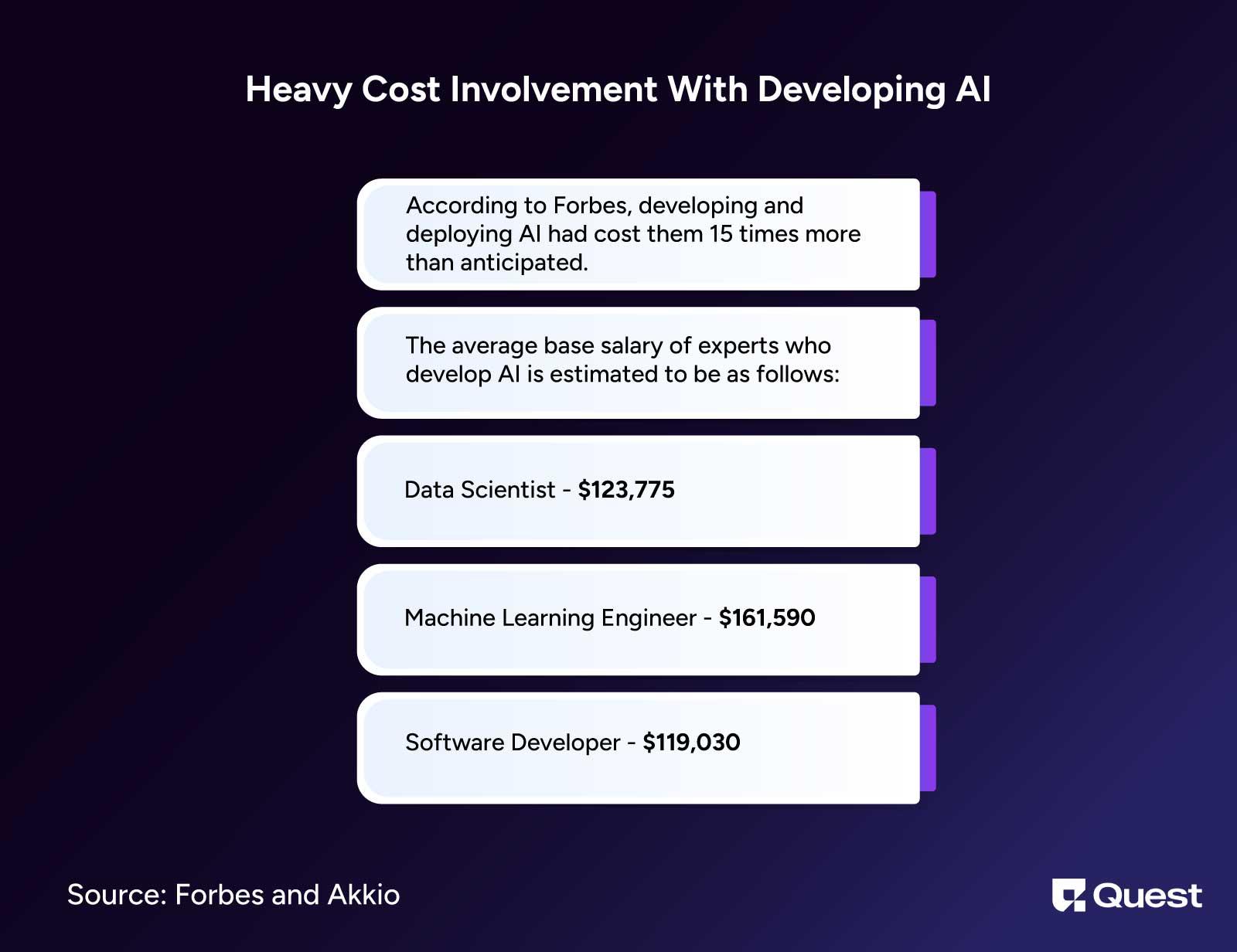 Heavy Cost Involvement With Developing AI