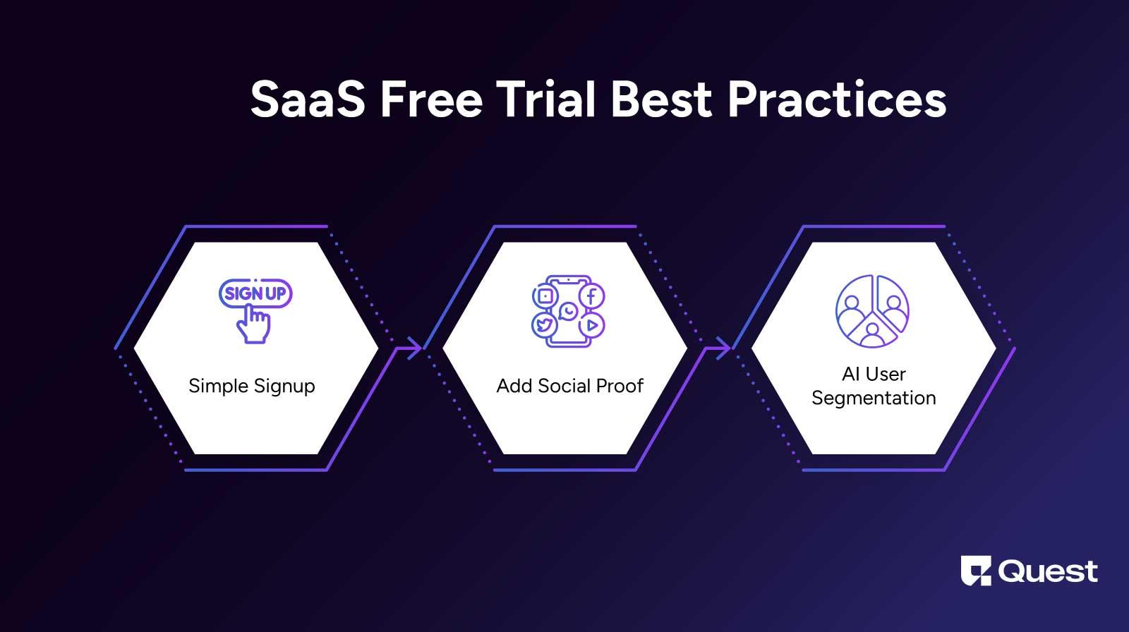 3 best practices of SaaS free trials