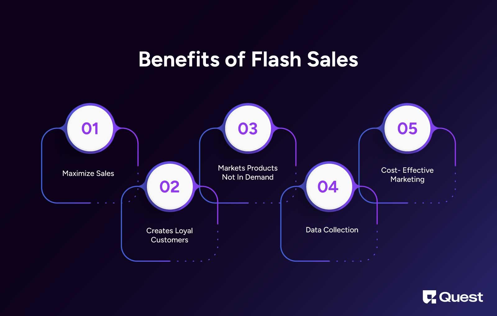 Benefits of Flash Sales