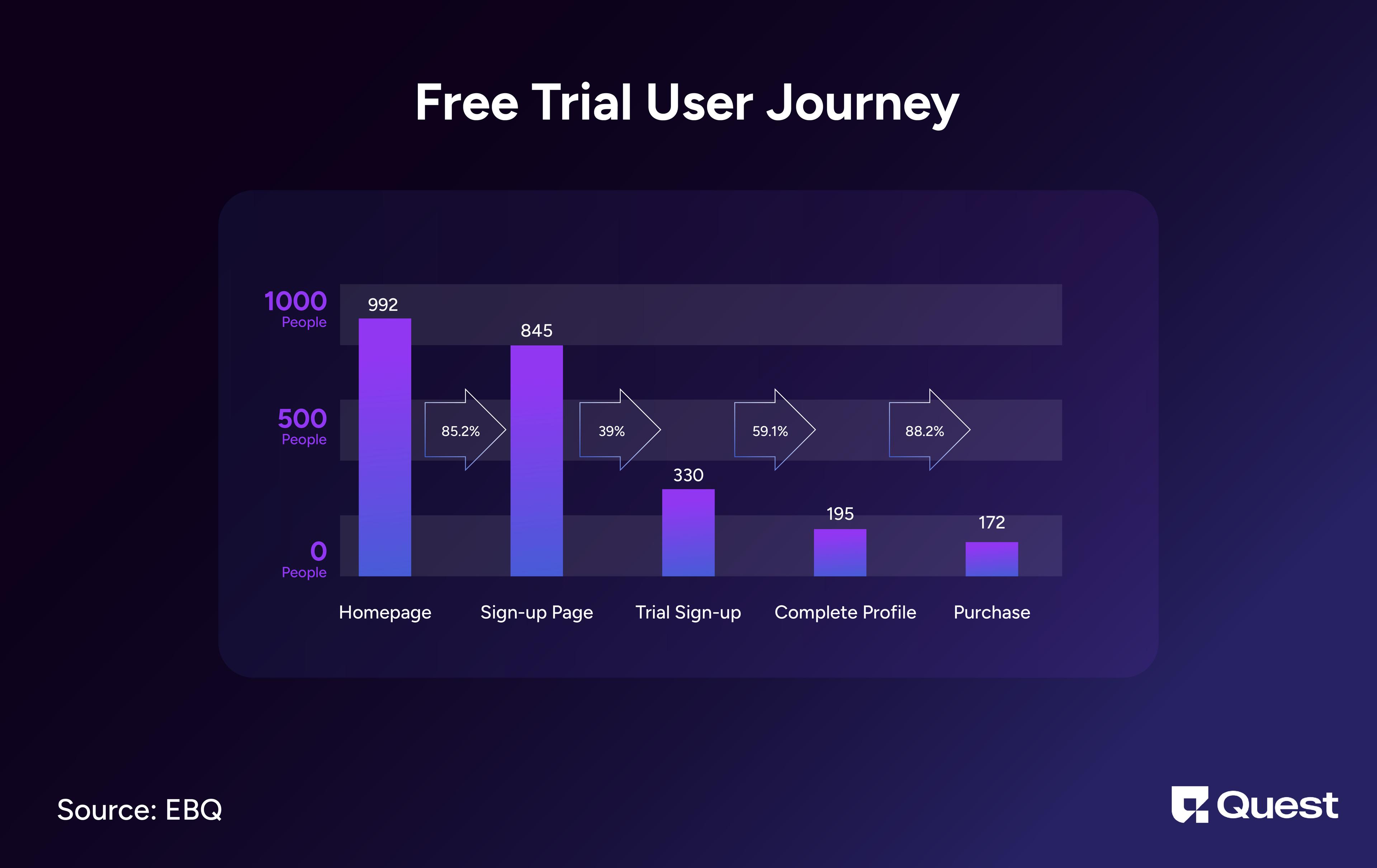 Free Trial User Journey in SaaS