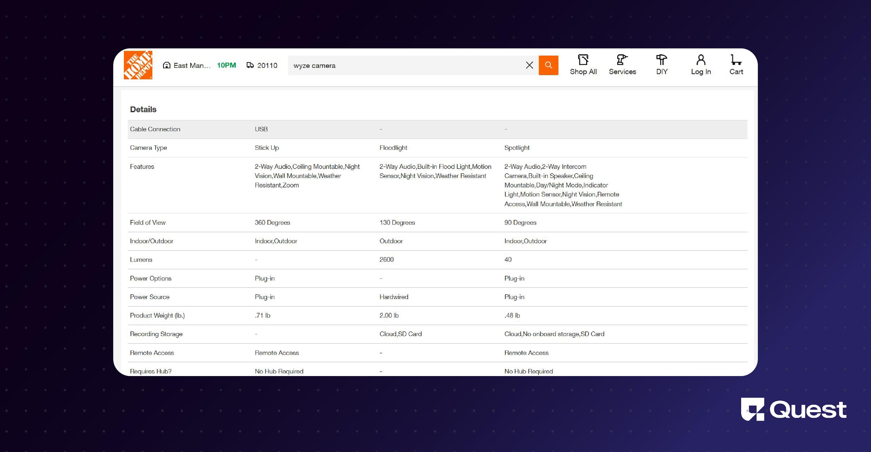 Conveying product value through comparison charts