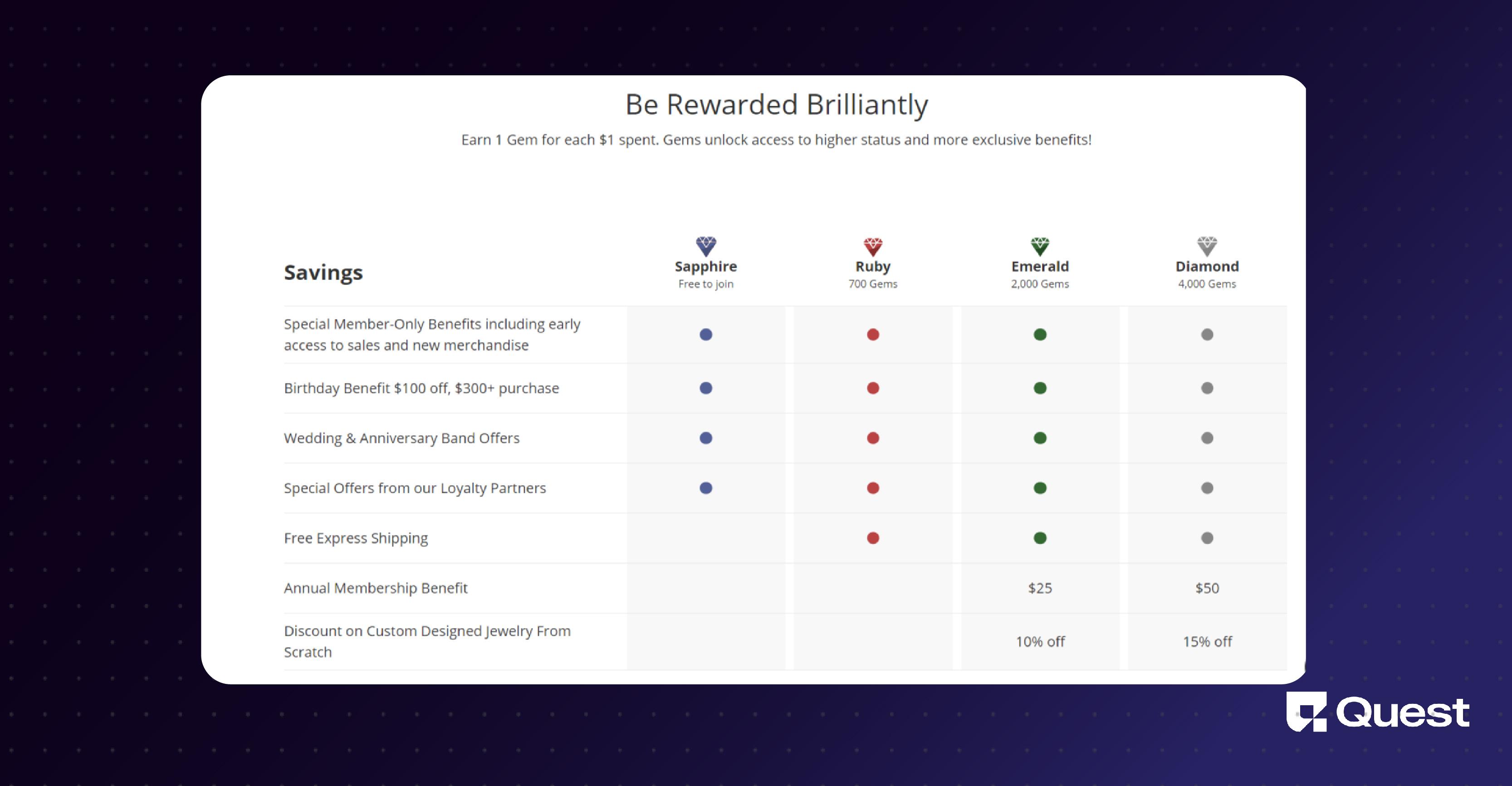 Loyalty Programs for upselling