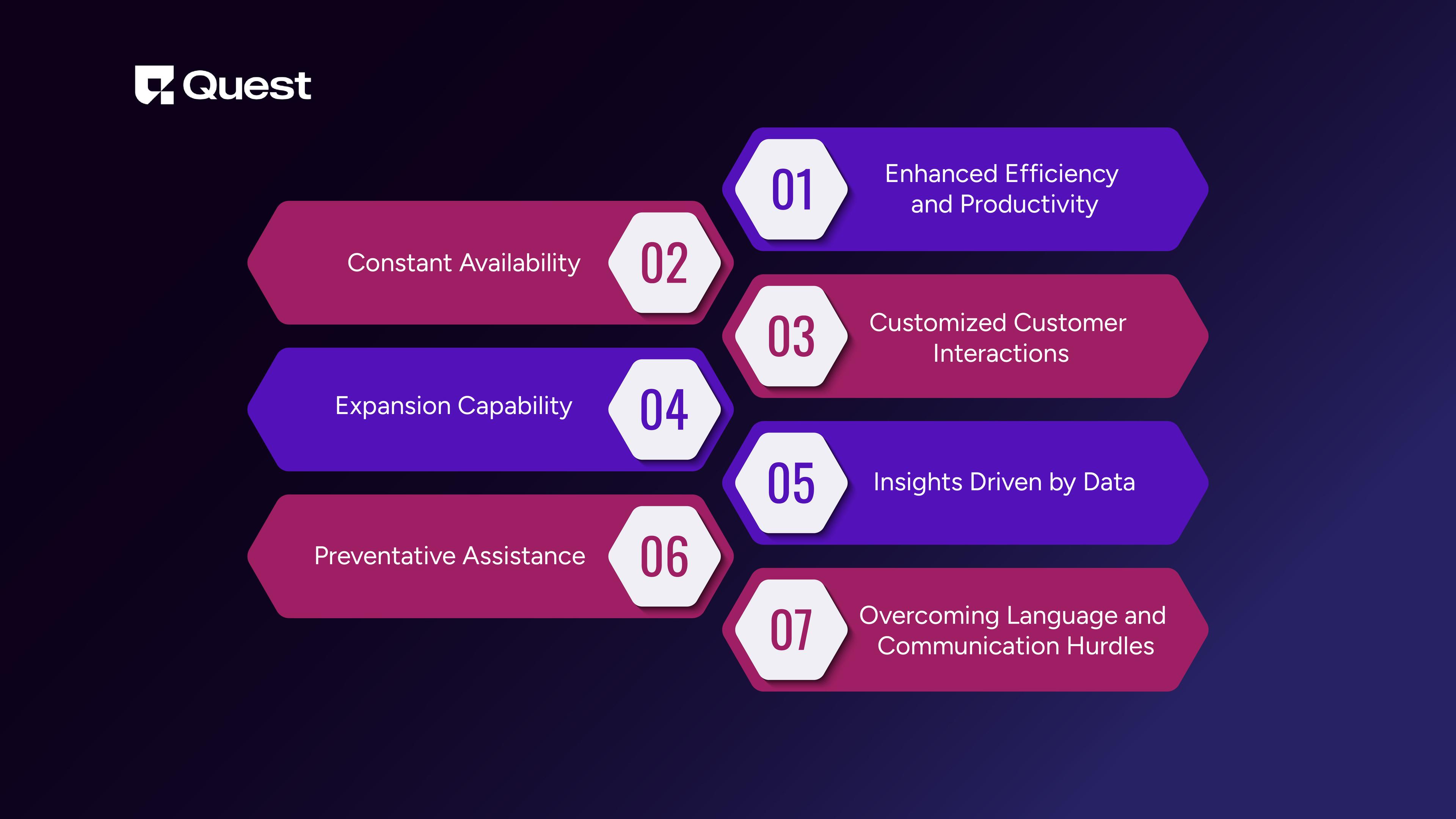 Exploring the Benefits of  AI in Customer Engagement