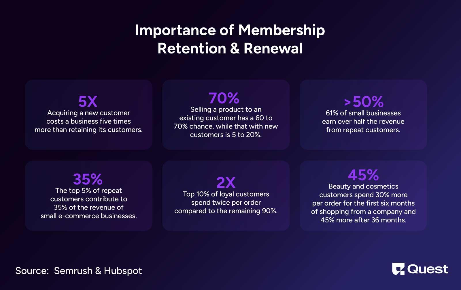 Membership Retention and Renewal Stats