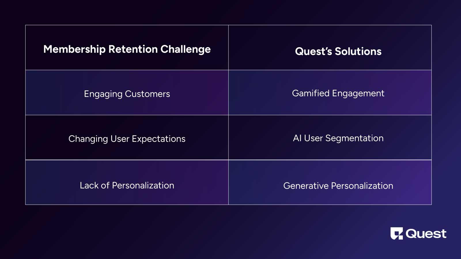 Membership Retention Challenges and Solutions