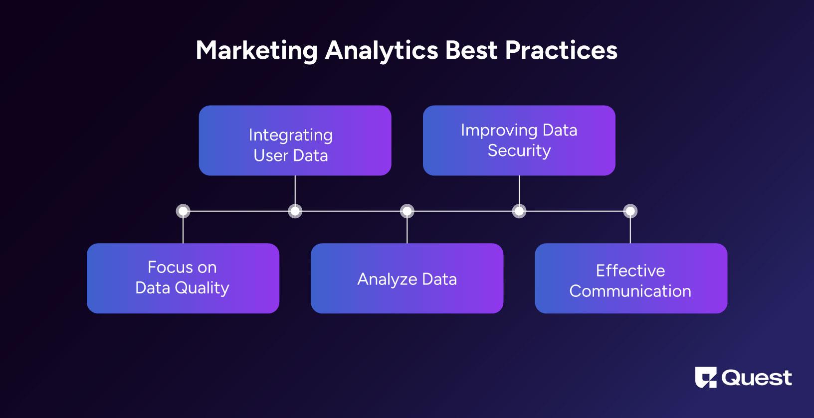 Best Practices of Marketing Data Management