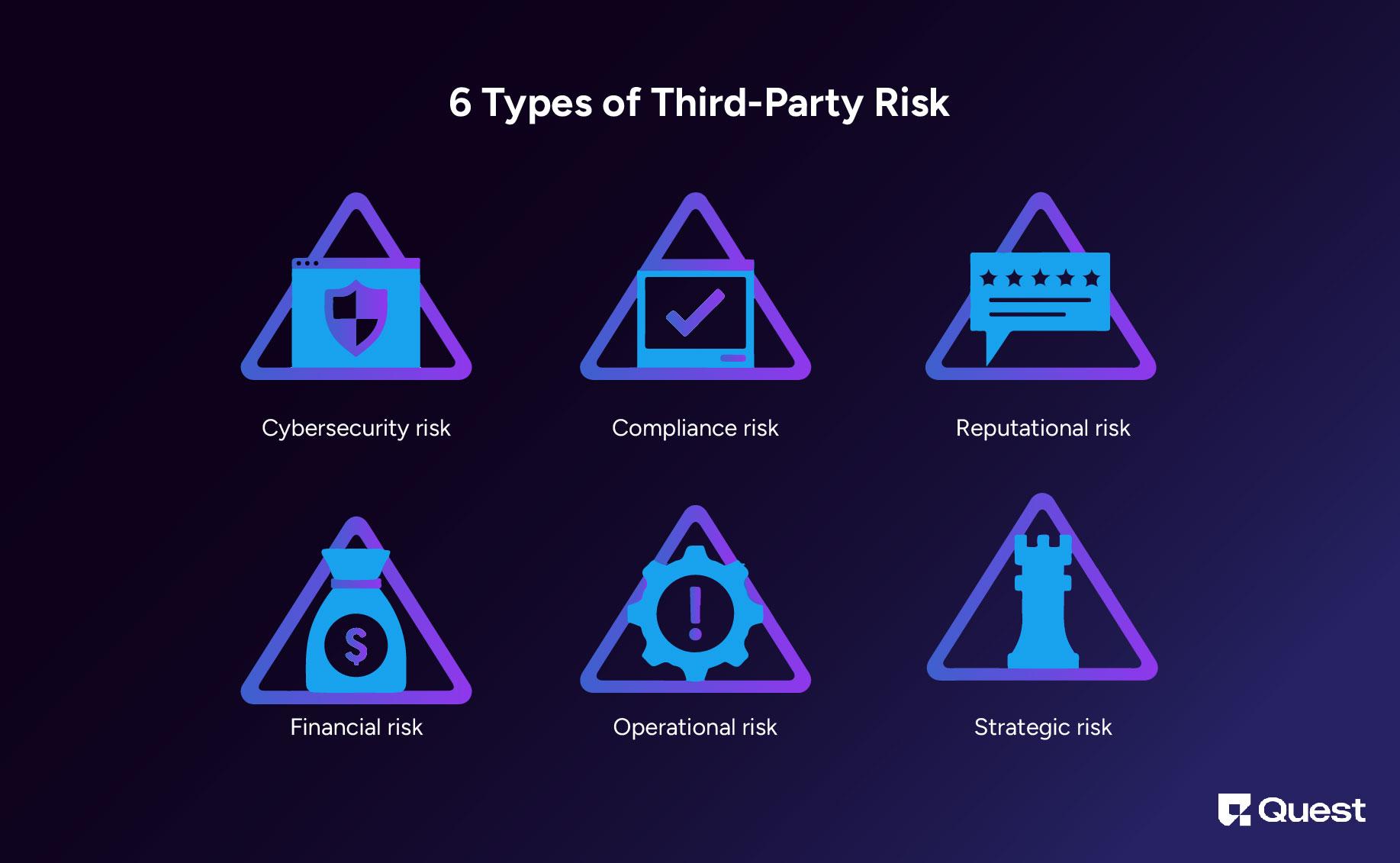 Types of third-party risks 