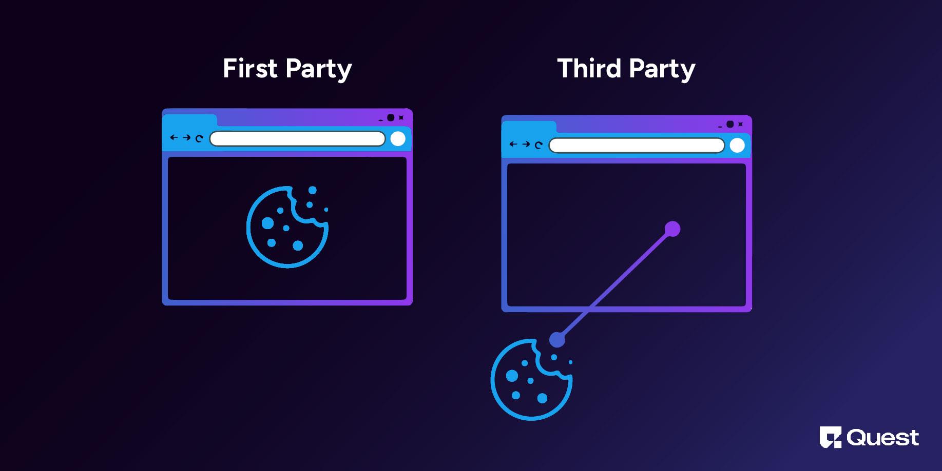 First Party and Third Party Cookies 