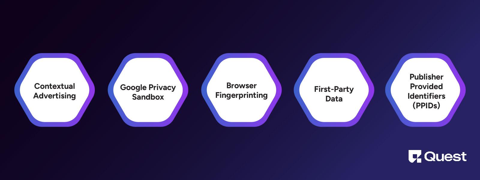  Alternatives to third party cookies 